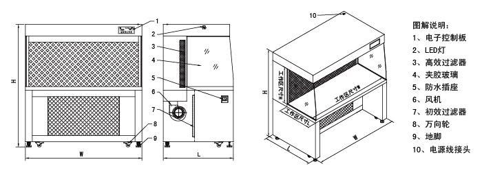 方形水平流净化工作台结构图 方形水平流净化工作台结构图