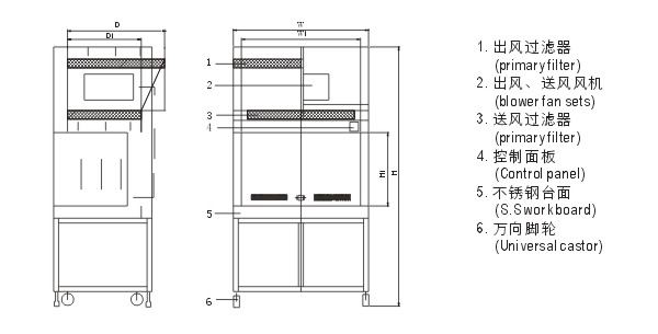 三级生物安全柜结构图