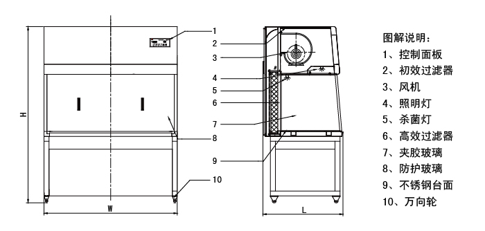 新型水平流超净工作台结构图