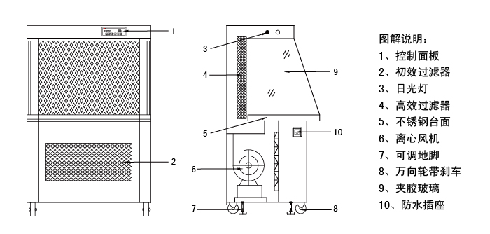 梯形水平流洁净工作台