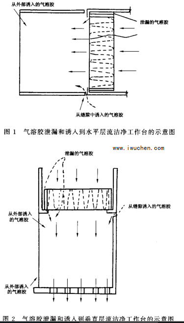 高效空气过滤器检测