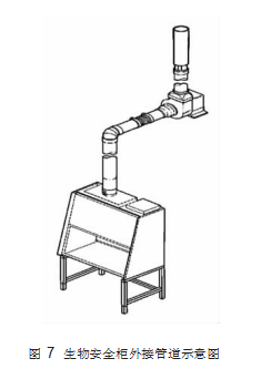 生物安全柜如何选择和安装使用