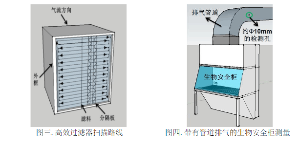 如何对药厂生物安全柜高效过滤器进行检测