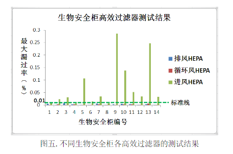 如何对药厂生物安全柜高效过滤器进行检测