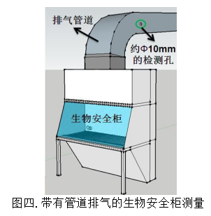 北京某药厂生物安全柜高效过滤器检测图解