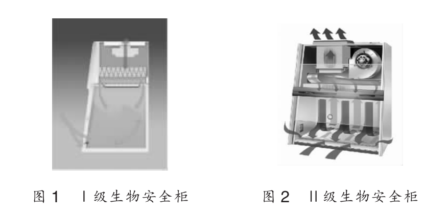 生物安全柜的选择安装与使用