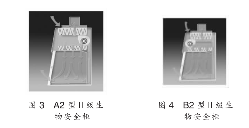 生物安全柜的选择安装与使用