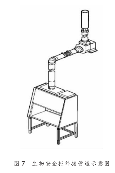 生物安全柜的选择安装与使用