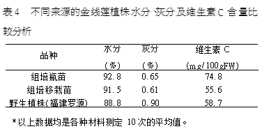 金线莲组织培养离不开超净工作台