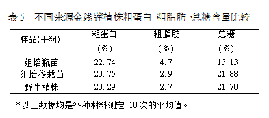 金线莲组织培养离不开超净工作台